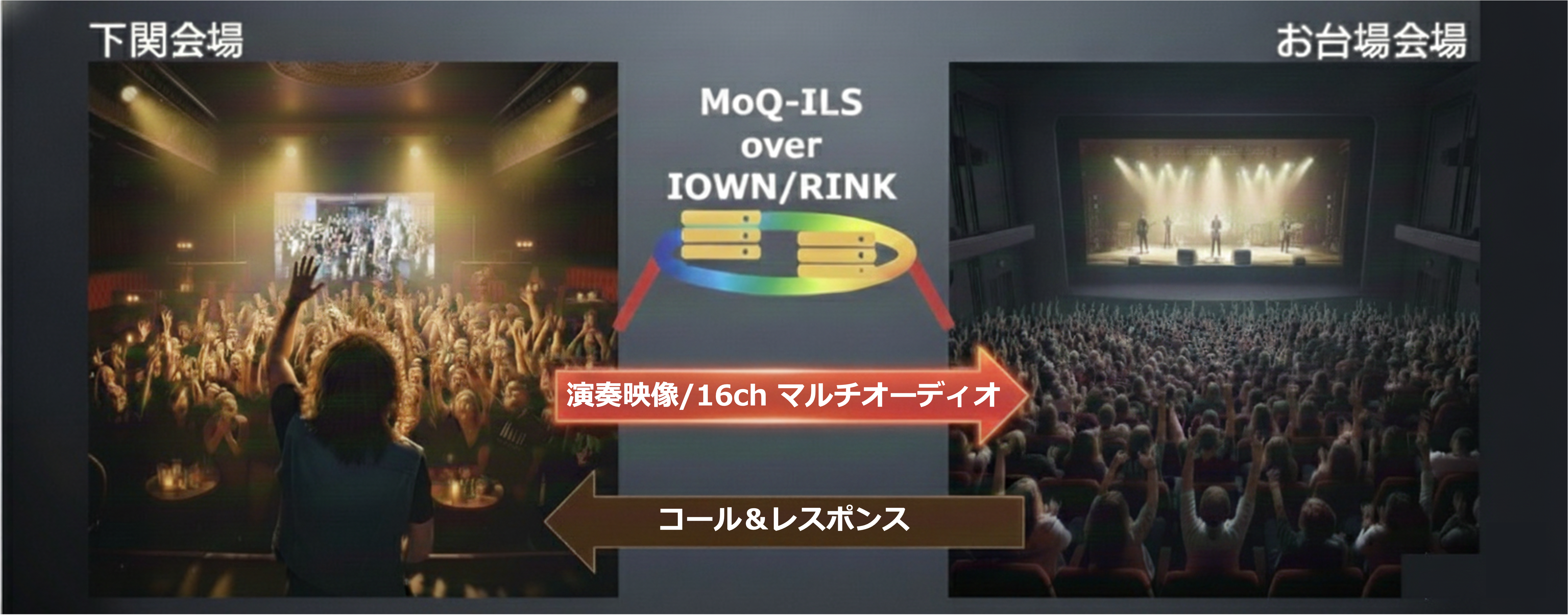 MoQ-ILS over IOWN のイメージ